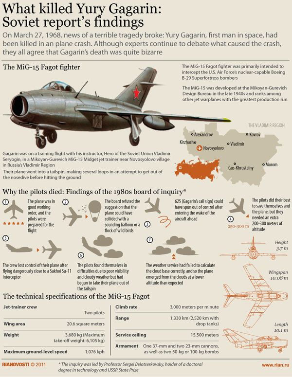 What killed Yury Gagarin: Soviet report’s findings  - Sputnik International