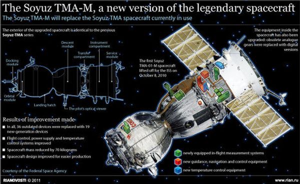 The Soyuz TMA-M, a new version of the legendary spacecraft The Soyuz TMA-M, a new version of the legendary spacecraft - Sputnik International