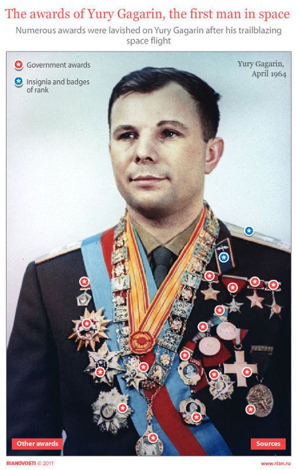 The awards of Yury Gagarin, the first man in space The awards of Yury Gagarin, the first man in space - Sputnik International