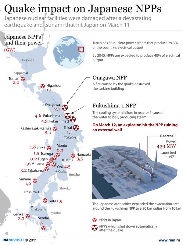 Quake impact on Japanese NPPs - Sputnik International