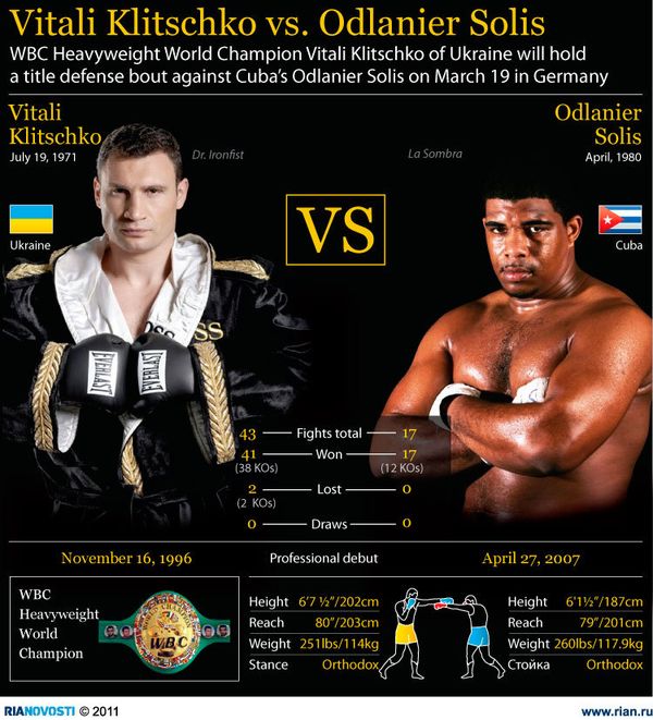Vitali Klitschko vs. Odlanier Solis - Sputnik International