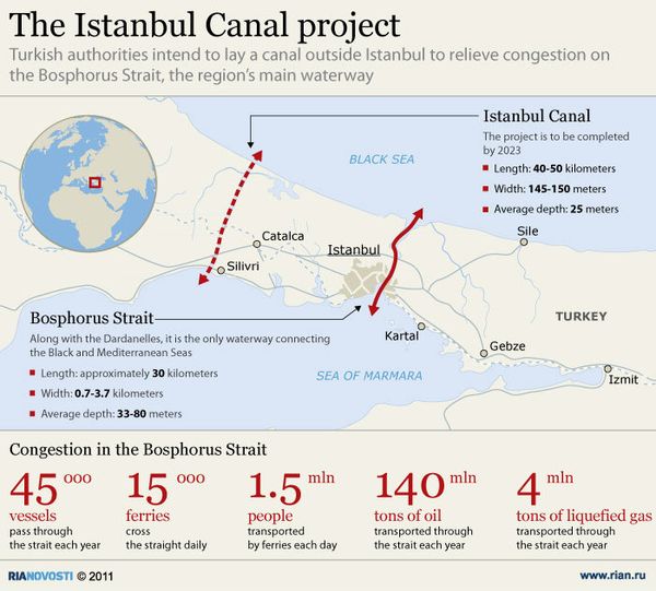 The Istanbul Canal project - Sputnik International