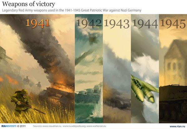 Weapons of victory - Sputnik International