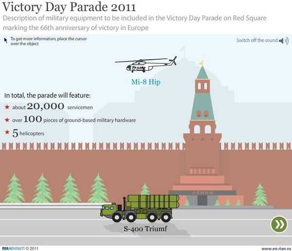 Victory Day Parade 2011 - Sputnik International