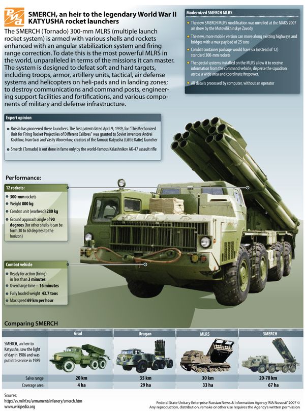 Smerch multiple rocket launchers - Sputnik International