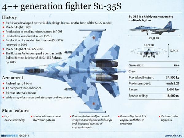 4++ generation fighter Su-35S - Sputnik International