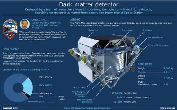 Dark matter detector - Sputnik International