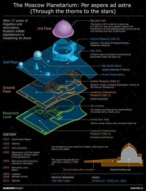 The Moscow Planetarium  - Sputnik International