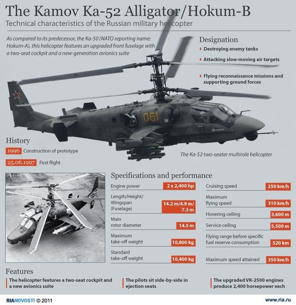The Kamov Ka-52 Alligator/Hokum-B The Kamov Ka-52 Alligator/Hokum-B - Sputnik International
