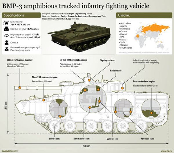 The BMP-3 amphibious tracked infantry fighting vehicle - Sputnik International
