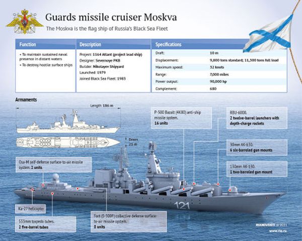 Guards missile cruiser Moskva - Sputnik International