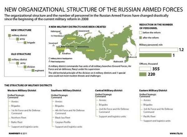 New organizational structure of the Russian Armed Forces New organizational structure of the Russian Armed Forces - Sputnik International