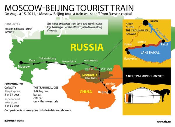 Moscow-Beijing tourist train - Sputnik International