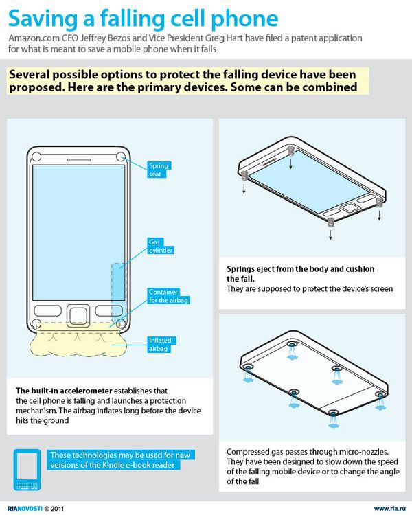 Saving a falling cell phone - Sputnik International