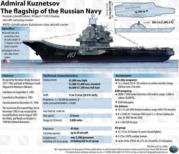 Admiral Kuznetsov. INFOgraphics. - Sputnik International