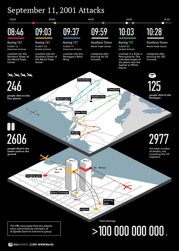 September 11, 2001 attacks - Sputnik International