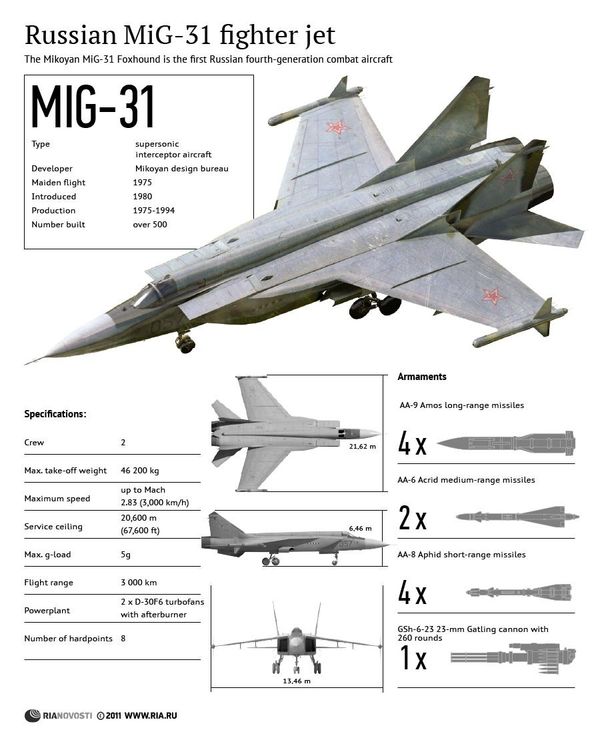 Russian MiG-31 Fighter Jet - Sputnik International