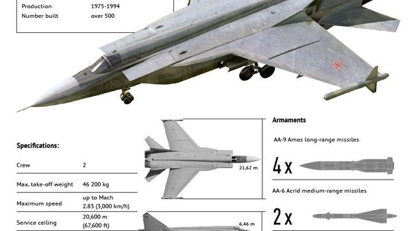 Russian MiG-31 Fighter Jet - Sputnik International