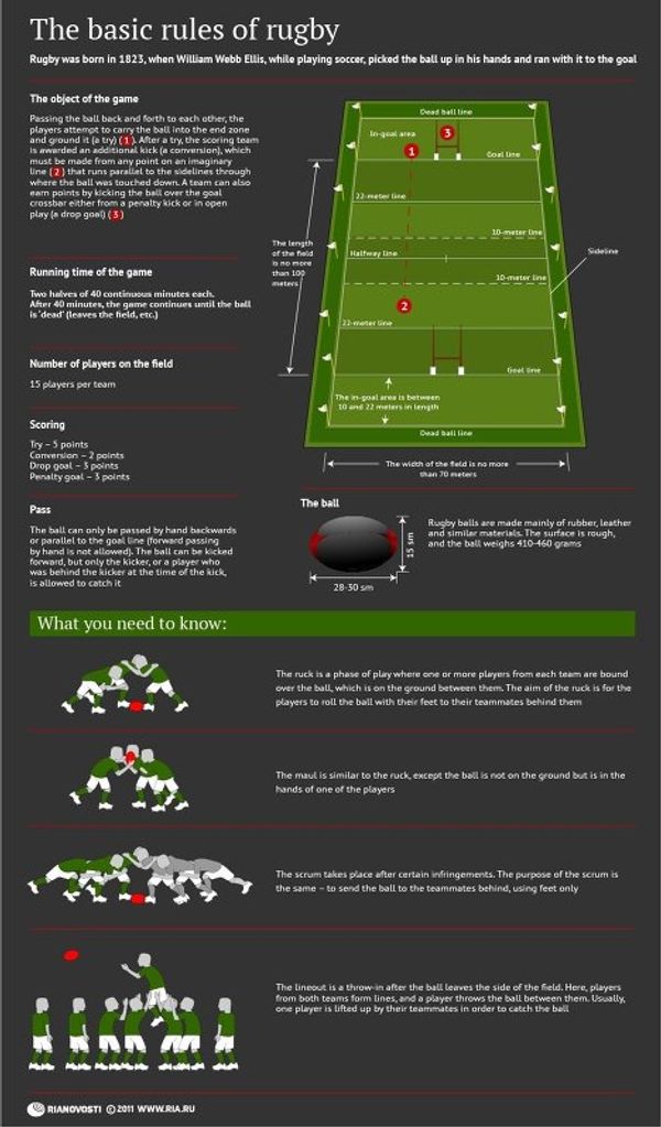 The basic rules of rugby The basic rules of rugby - Sputnik International
