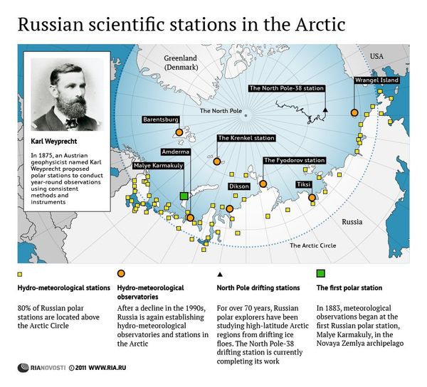 Russian scientific stations in the Arctic - Sputnik International