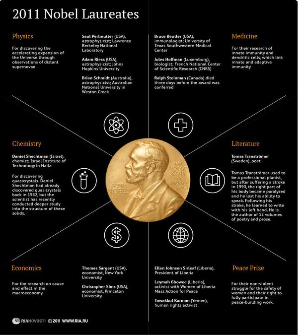 2011 Nobel Laureates - Sputnik International