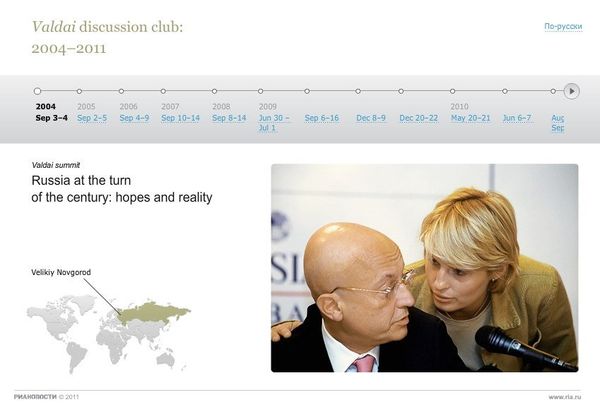 Valdai discussion club - Sputnik International