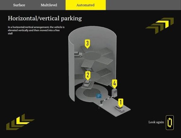 Main types of parking facilities Main types of parking facilities - Sputnik International