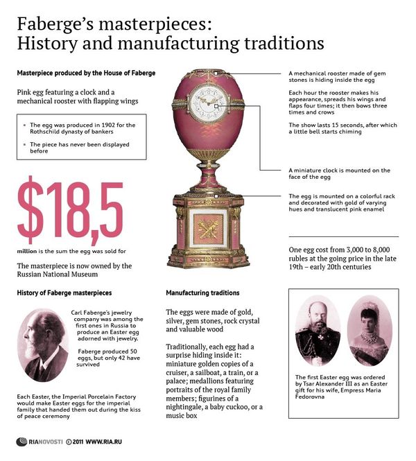 Faberge's masterpieces: history and manufacturing traditions   - Sputnik International