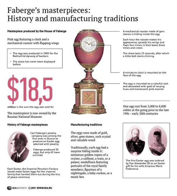 Faberge's masterpieces: history and manufacturing traditions   - Sputnik International