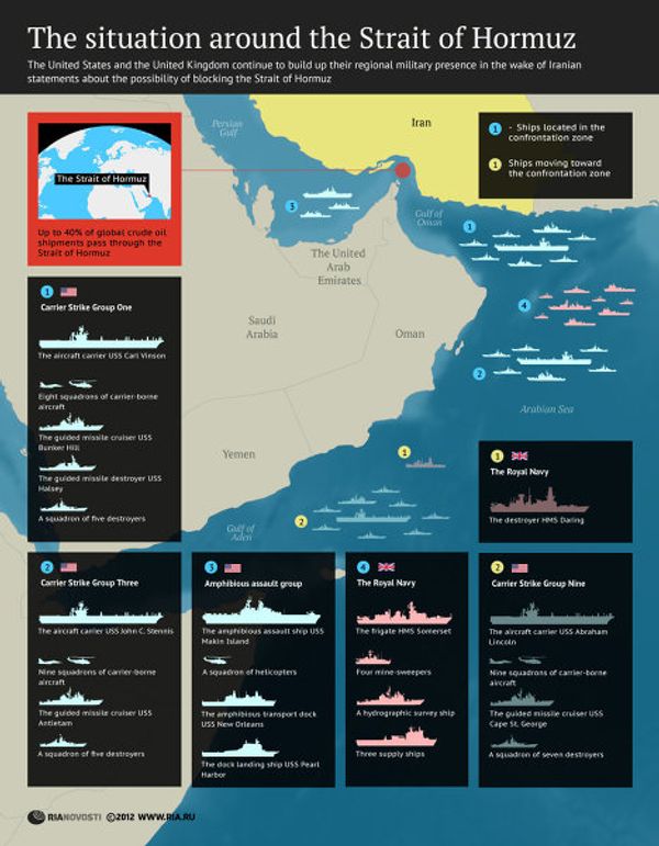 The situation around the Strait of Hormuz - Sputnik International