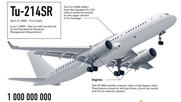 A Russian Fixed-Wing Aircraft with Onboard Relay System - Sputnik International
