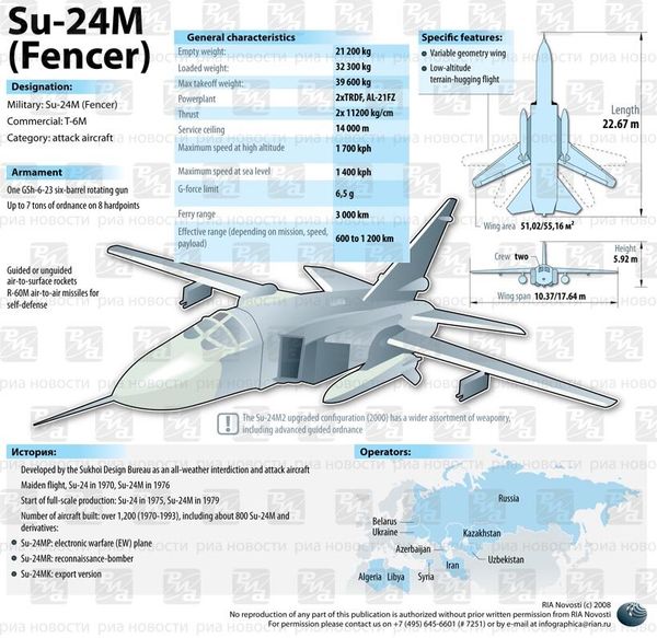 Su-24M (Fencer). INFOgraphics Su-24M (Fencer). INFOgraphics - Sputnik International