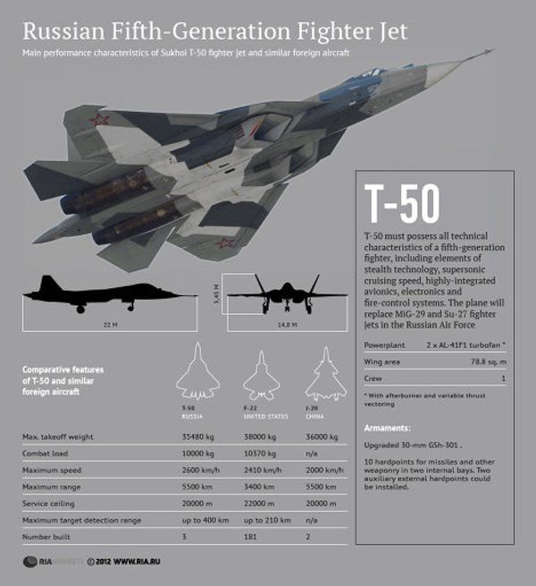 Russian Fith-Generation t-50 Fighter Jet - Sputnik International