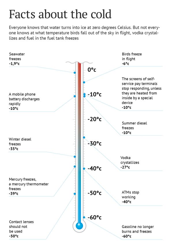 Facts about the cold - Sputnik International