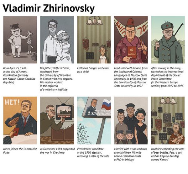 Vladimir Zhirinovsky - Sputnik International
