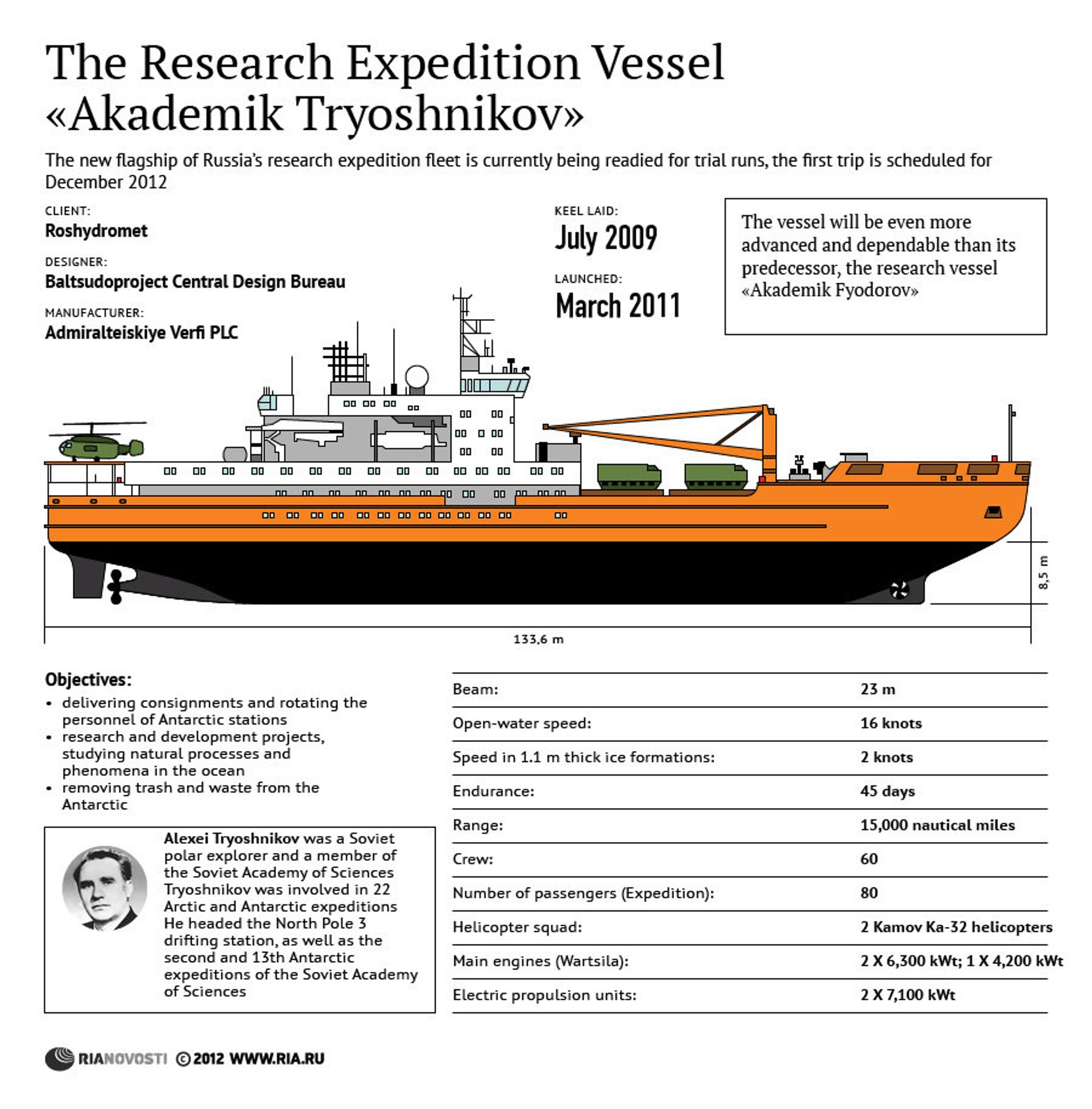 The Research Expedition Vessel «Akademik Tryoshnikov» The Research Expedition Vessel «Akademik Tryoshnikov» - Sputnik International, 1920, 11.02.2024