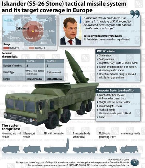 Iskander (SS-26 Stone) tactical missile system. INFOgraphics. Iskander (SS-26 Stone) tactical missile system. INFOgraphics. - Sputnik International