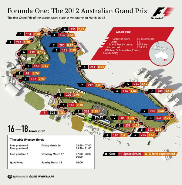 The 2012 Australian Grand Prix - Sputnik International