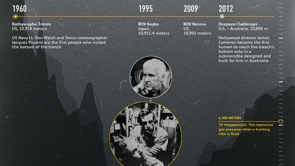 Mariana Trench - Sputnik International