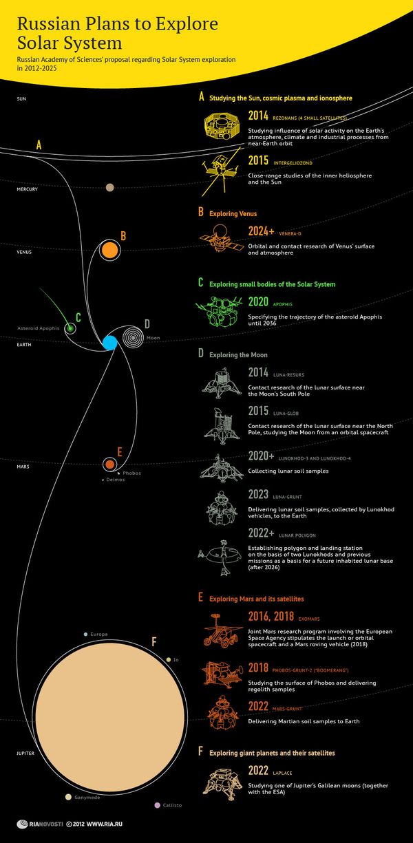 Russian Plans to Explore Solar System Russian Plans to Explore Solar System - Sputnik International