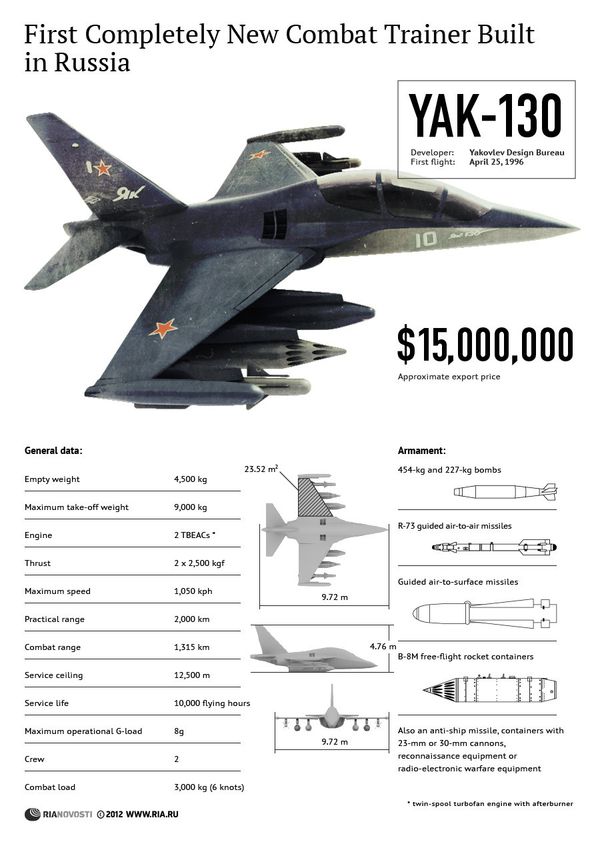 Pilot training aircraft Yak-130 - Sputnik International