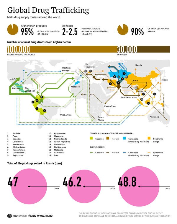 Global Drug Trafficking - Sputnik International