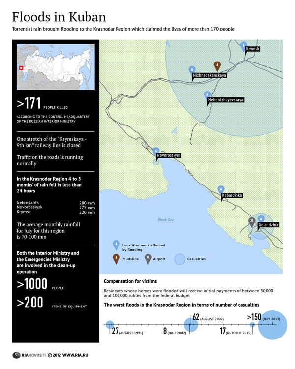 Floods in Kuban - Sputnik International