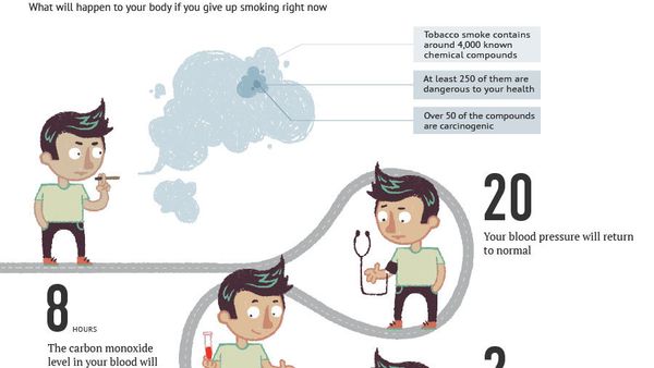 Quit Smoking Right Now! - Sputnik International