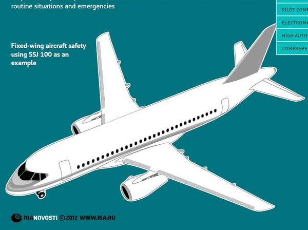 Modern Aircraft safety using Sukhoi Superjet 100 as an example - Sputnik International