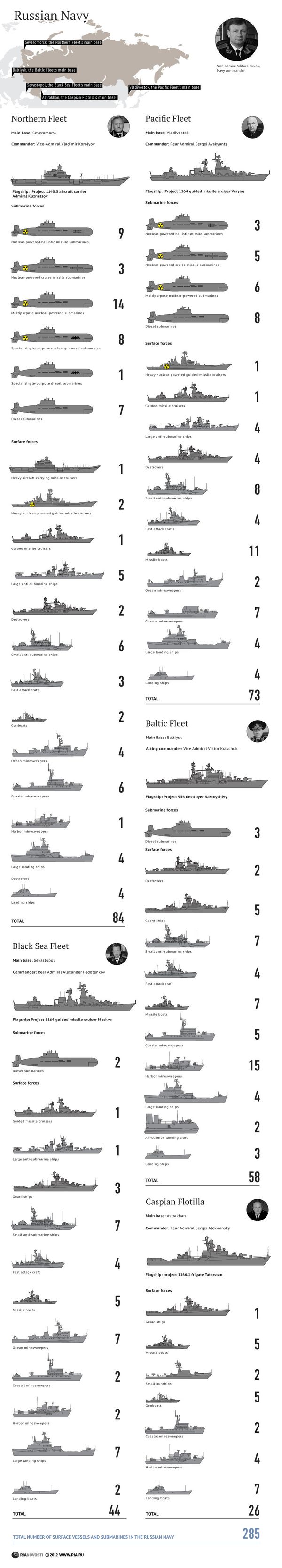 Russian Navy Russian Navy - Sputnik International