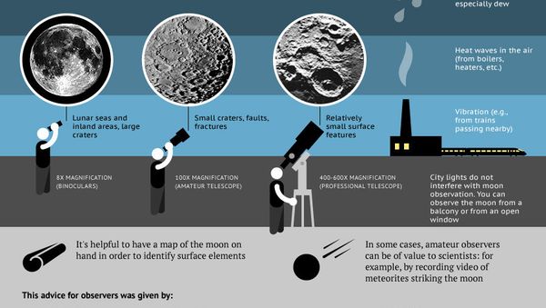 How to properly observe the moon - Sputnik International