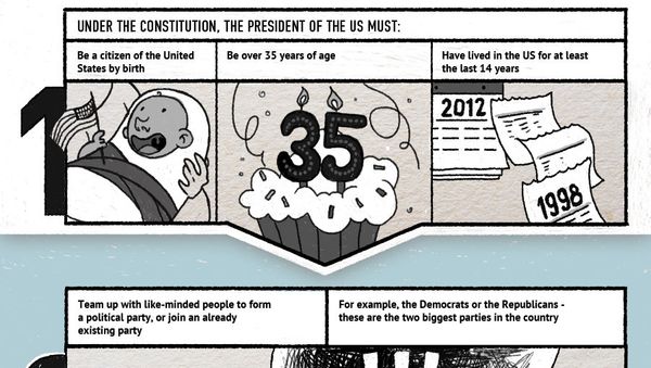 How to Become US President? - Sputnik International