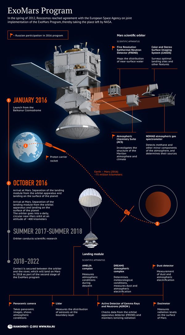 ExoMars Program ExoMars Program - Sputnik International