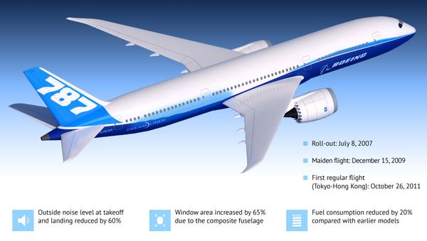 Boeing 787 Dreamliner - Sputnik International